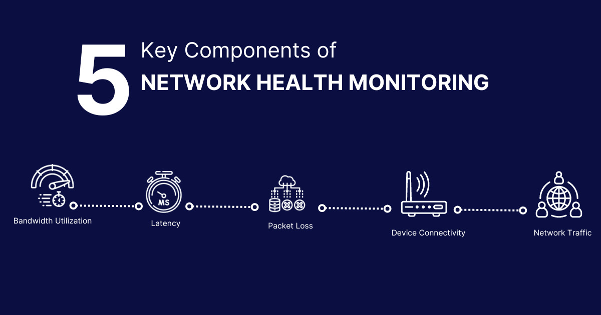 Network Health Monitoring